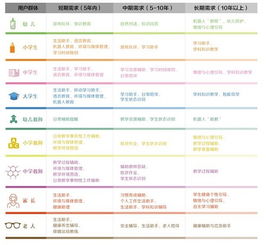 2019全球教育機器人發(fā)展白皮書發(fā)布會在京舉行，聚焦信息系統(tǒng)集成服務