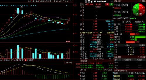 資金抱團大消費食品飲料板塊，白酒行情刷新大眾認知與信息系統(tǒng)集成服務發(fā)展