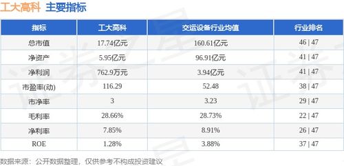 工大高科周漲0.40% 信息系統(tǒng)集成服務(wù)穩(wěn)中有進(jìn)，主力資金凈流入876.52萬元